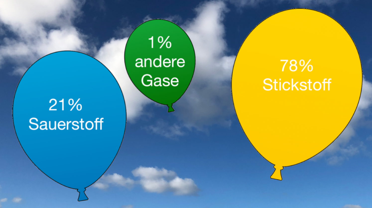 Luftballone mit Luftbestandteilen (Stickstoff, Sauerstoff, andere Gase)