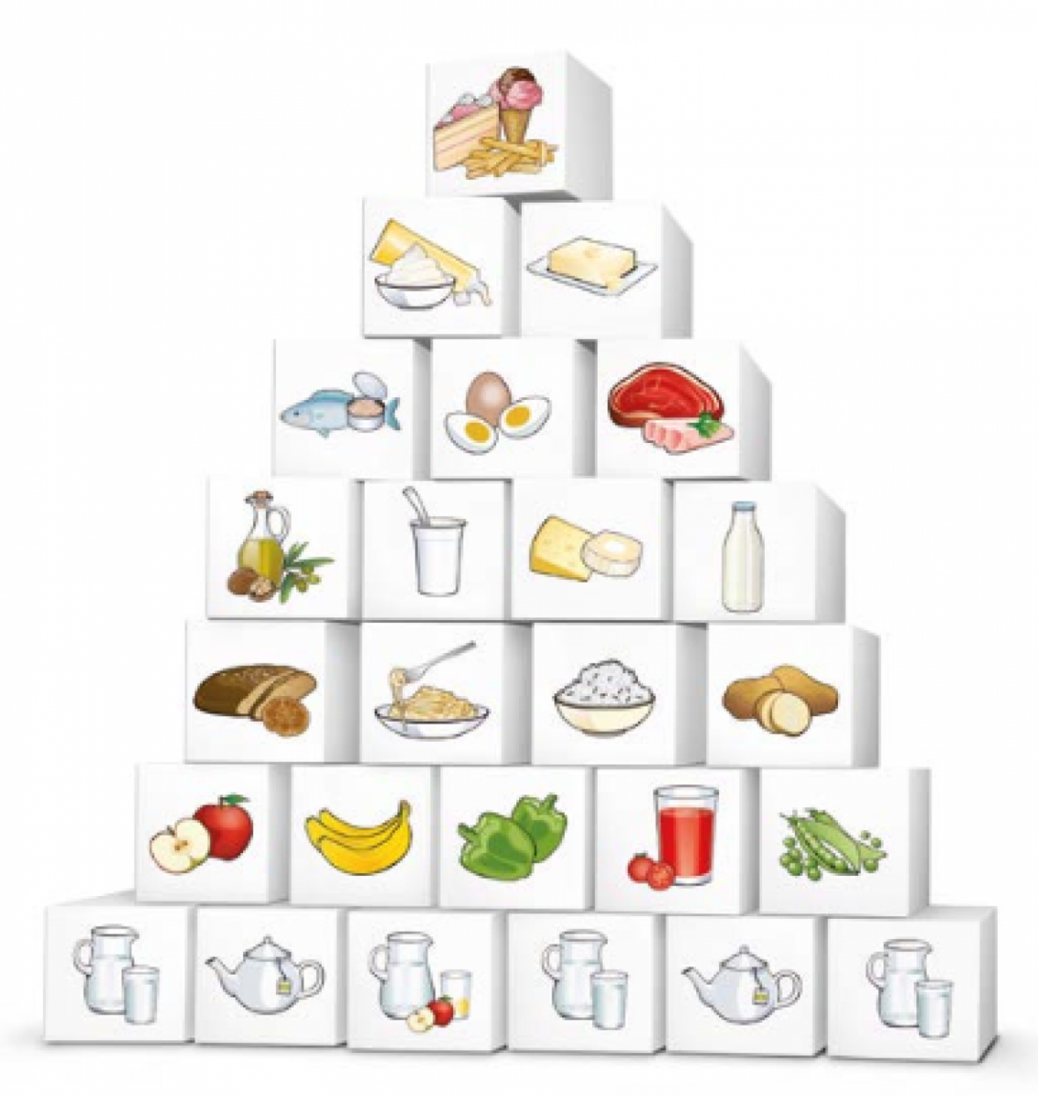Österreichische Ernährungspyramide