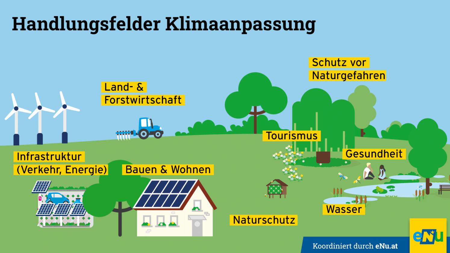 handlungsfelder-klimawandelanpassung