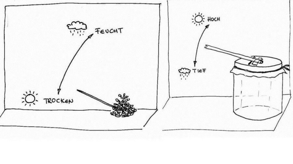 Barometer und Hygrometer selbst bauen eNu Umweltbildung